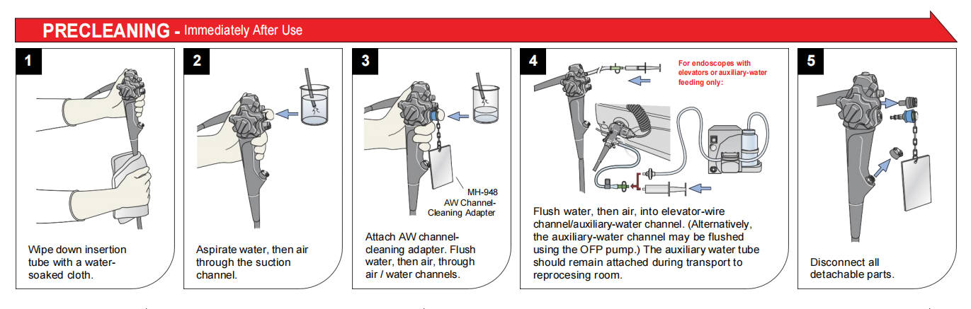 Endoscope Cleaning Standards and Guidelines