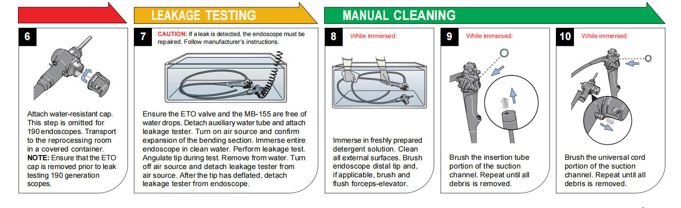 Point-of-Use Treatment of Endoscopes